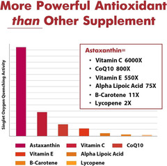 Liposomal Astaxanthin Supplement 24 MG Maximum Absorption Antioxidant Stronger