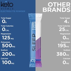 Sleep Drink Electrolyte Sleep Powder Packets – Fast-Acting Sleep Blend of Mel…