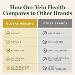 Global Healing Plant-Based Vein Health Liquid Vegan Supplement Drops to Suppo…