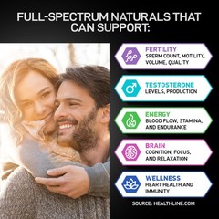 Fertility Supplements for Men Zinc Maca Ashwagandha L Arginine Male Vitality