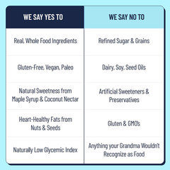 YES Nut Bars – Apple Cinnamon – Soft Chewy Healthy Snack Bars Made with Organic
