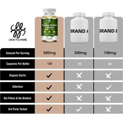 Ginkgo Biloba Capsules, Supports Brain Function & Memory, Healthy Circulation~