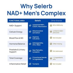 Selerb Men’s NAD+ with Liposomal-NAD+, CoQ10 & Maca for Energy & Vitality, 60ct+