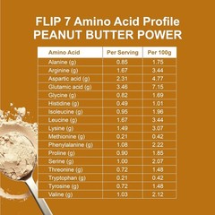 Flip 7 Natural SuperFood, Plant-Based Protein, Complete Meal Replacement to S…