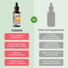 NUSAVA Vitamin B12 Drops – 3 Pack – 5000mcg – Raspberry – 80 Servings++