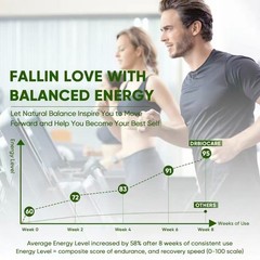 MAXDrBioCare Men’s Supplement – Supports Energy,Strength,Stamina, Circulation