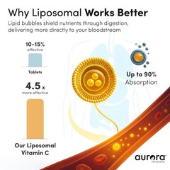 Aurora Nutrascience Liposomal Liquid 0.24 Fl Oz (Pack of 30), No Color
