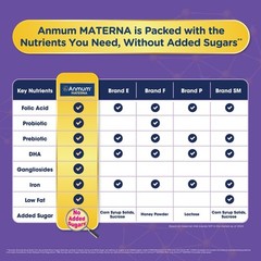 1X ANMUM Materna Low Fat No Sugar Pregnancy Milk 350g ✅FREE SHIPPING