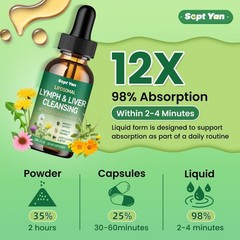 Lymphatic Drainage Drops – Detox Supplements with Milk Thistle & Burdock Root, 4