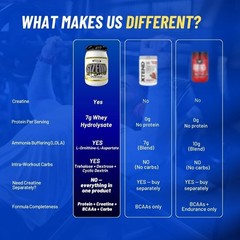 Gaspari Nutrition SizeOn,The Ultimate Hybrid Intra-Workout Amino Acid&Creatine F