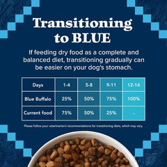 Blue Buffalo Wilderness Natural High-Protein Dry Food for Adult Dogs,with Wholes