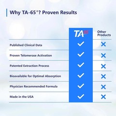 TA-65 Telomere Activation Rejuvenation Supplement, DNA Repair, Stem Cell 90 Caps