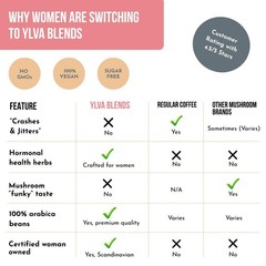 Ylva Blends Mushroom Coffee For Women By Ylva Mushroom Coffee For Hormone