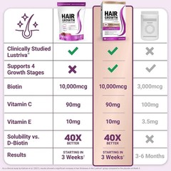 Hair Growth Soft Chews Thicker Stronger Hair 60 Mixed Berry Reduce Wrinkles++++