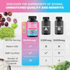Collagen Pills Hair, Skin & Nail Health 64,000 MCG Biotin 90 Caps