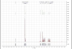 J-147, Nootropic J147, CAS 1146963-51-0, 98+% Purity, 5 Grams