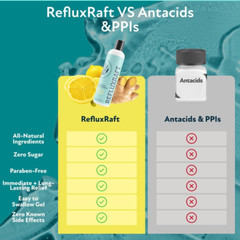 Organic Acid Reflux Therapy – Lemon Ginger Gel, 2 Pack, 47 Servings, Zero Sugar