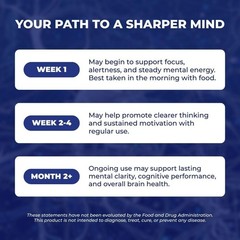 Brain Supplement 12-in-1 Nootropic Cognitive Support Memory Focus Energy