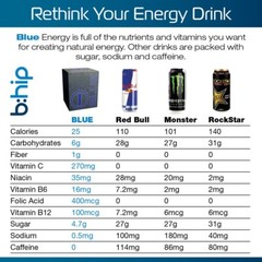 BHIP BLUE Energy Blend I-BLU Energy Drink Promotes Health, Fitness, Weightloss