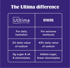Ultima Replenisher Electrolyte Powder, Cherry Pomegranate, 90 Servings