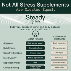 Adapt Naturals Steady Spirit Stress & Mood Support Supplement Capsules Unisex