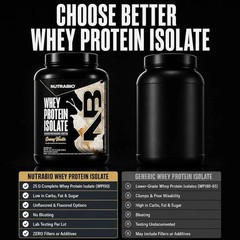 NutraBio WHEY PROTEIN ISOLATE 2 lb (30 Servings) Cinn Sugar Donut BEST BY 10/26