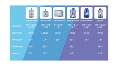 New Wave Enviro 1 Gallon Square BPA Free Bottle with Screw Top Cap and Integr…