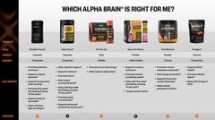 ONNIT Alpha Brain Nootropic Brain Supplement for Focus, Memory, Mental Clarit…