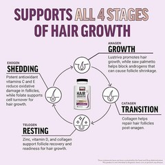 Force Factor Hair Growth Accelerator Multivitamin for Women & Men, with Lustr…