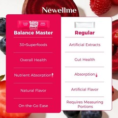 NEWELLME Super Red Food Powder, Supports Blood Pressure, Benefits Leg Veins, Hea