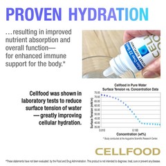 Cellfood Oxygen Boost – 1 fl oz, 2 Pack – Liquid 1 Fl Oz (Pack of 2)
