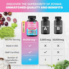 Zoyava Collagen Pills Peptides Types I, II, III, V & X – NEW ~ SHIPS FROM USA