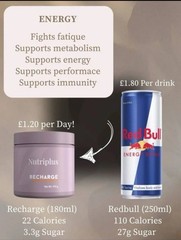 Recharge Farmasi