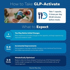 `GLP-Activate Formulated W/ Philsmypharmacist Phil Cowley GLP-Activate Formula`