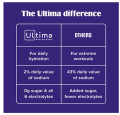Ultima Replenisher Cherry Pomegranate Electrolyte 90Sv Sugar Free