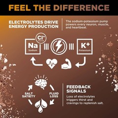 Zero-Sugar Electrolytes Drink – Variety Pack – 2.1oz/10ct