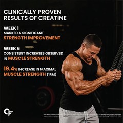 Carbamide Forte Creatine Monohydrate Powder 308g Orange Flavor For Men & Women