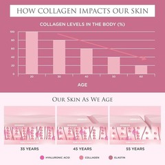 Revive Collagen Enhanced Plus Premium 22 Fl Oz (Pack of 1), 14 Days Supply