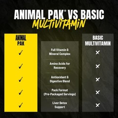 Animal Pak – Convenient Multivitamin for Men & Women Daily All-in-One Vitamin &A