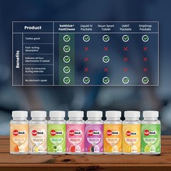 SaltStick Electrolyte FastChews 90 Count Best Sellers Variety Pack of Reseal…