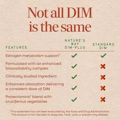 Enhanced Absorption DIM Supplement, 120 Capsules – Support Metabolism & Hormones