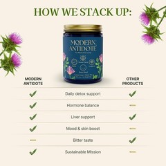 Modern Antidote Detox Drink Mix 28 Servings NAC DIM Sulforaphane