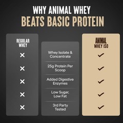 Animal Whey Isolate Protein Powder – Strawberry 4 lbs