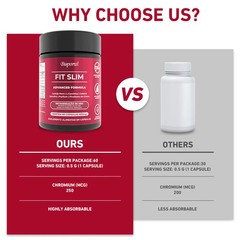 Fit Slim 120pcs, Appetite Regulation, Metabolism, Digestion and Detoxification