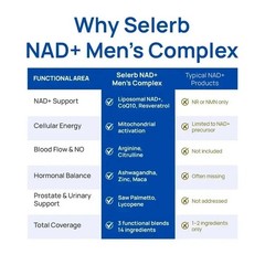 Selerb NAD+ Supplement for Men L-Carnitine, L-Arginine, Maca & Ashwagandha 3pcs