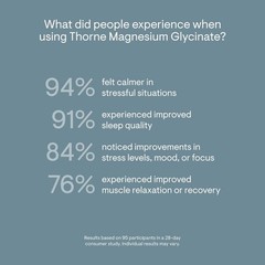 THORNE Sleep Support Magnesium Glycinate for Muscle & Relaxation&Heart Wellness