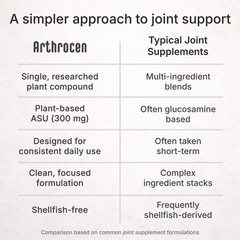 ASU Joint Support Supplement, 300mg Avocado Soy Unsaponifiables, Once Daily
