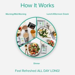 Bodi 3-Day Refresh Complete Kit Vanilla Fresh Protein Shake Fiber Sweep Program