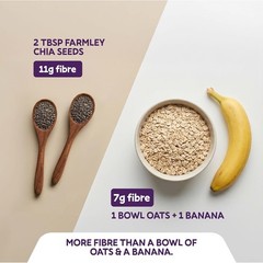 Farmley Chia Seeds 200g I Seeds for Eating | For Weight Management (Pack of 1)