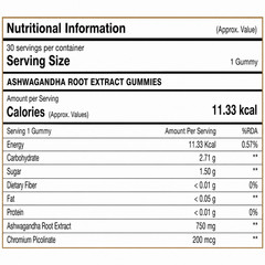 (1 to 5 pack) Libicade Gummys Advanced Male Support Formula Vitamin (30 Gummies)